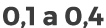 0,1 a 0,4