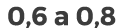 0,6 a 0,8