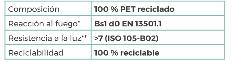 Composici n,100 % PET reciclado,Reacci n al fuego*,Bs1 d0 EN 13501.1,Resistencia a la luz**,>7 (ISO 105-B02),Reciclab...